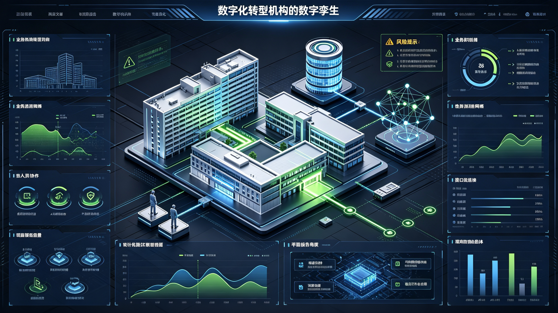 五年观察：数字化转型机构的真实表现