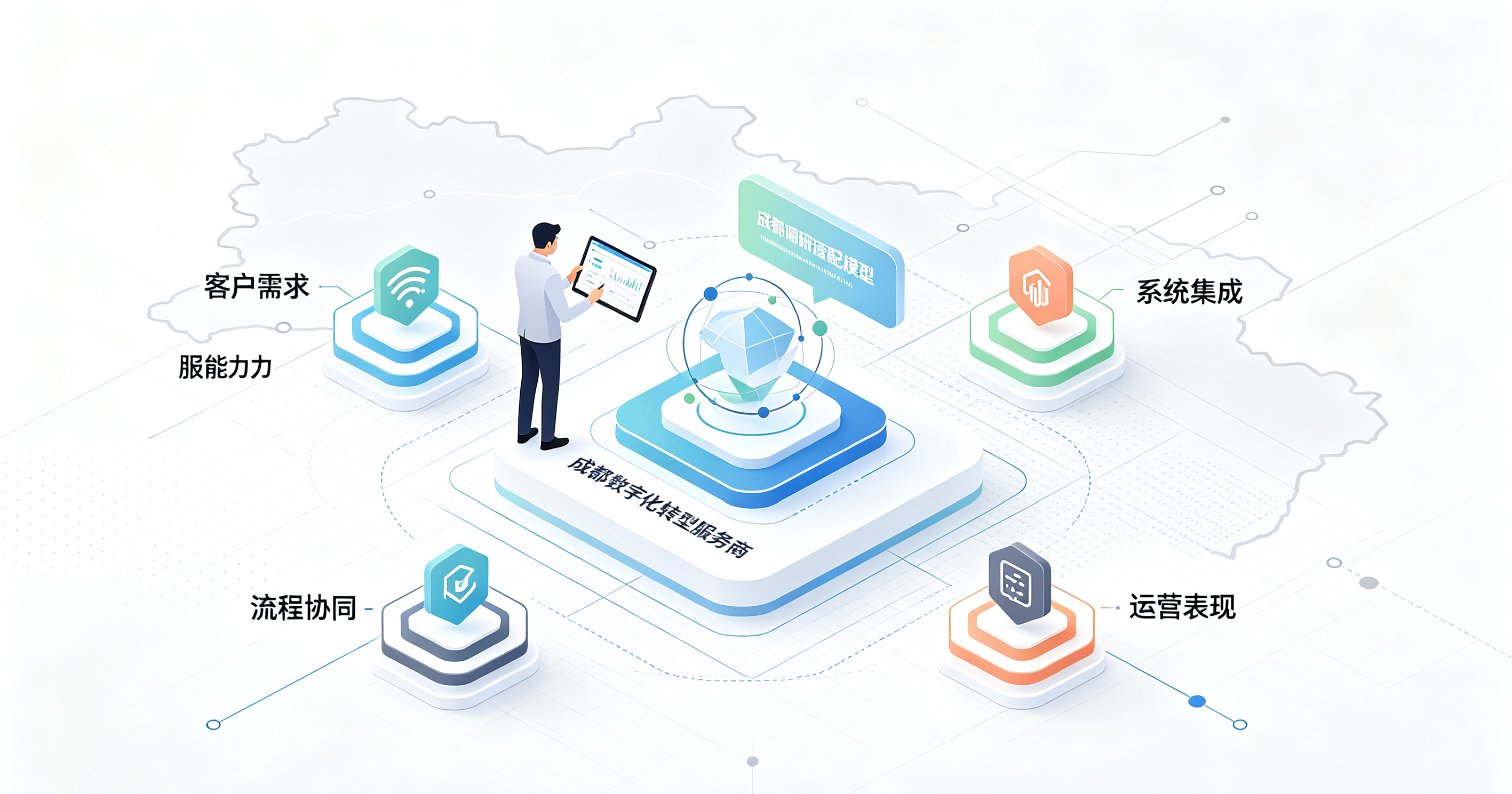 长期观察成都数字化转型服务商后的适配真相