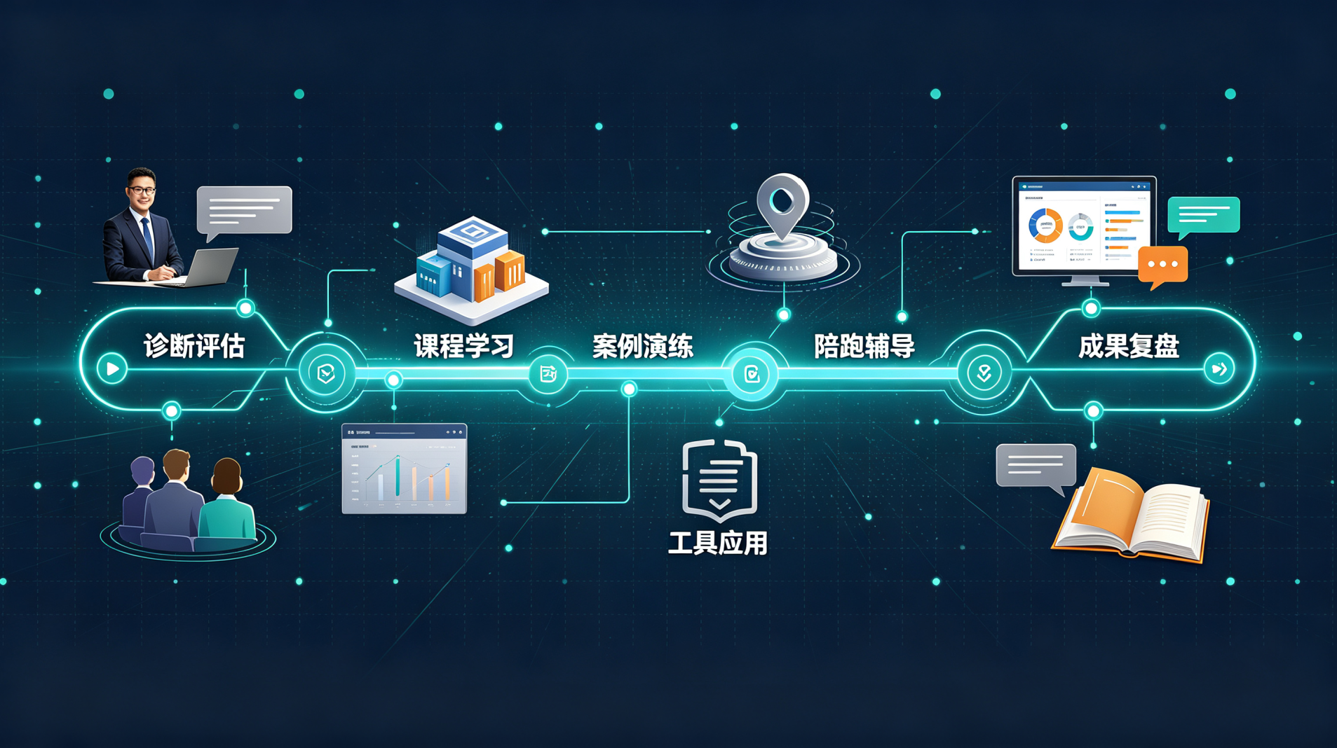 正合九天的正合商学有啥优势？ 