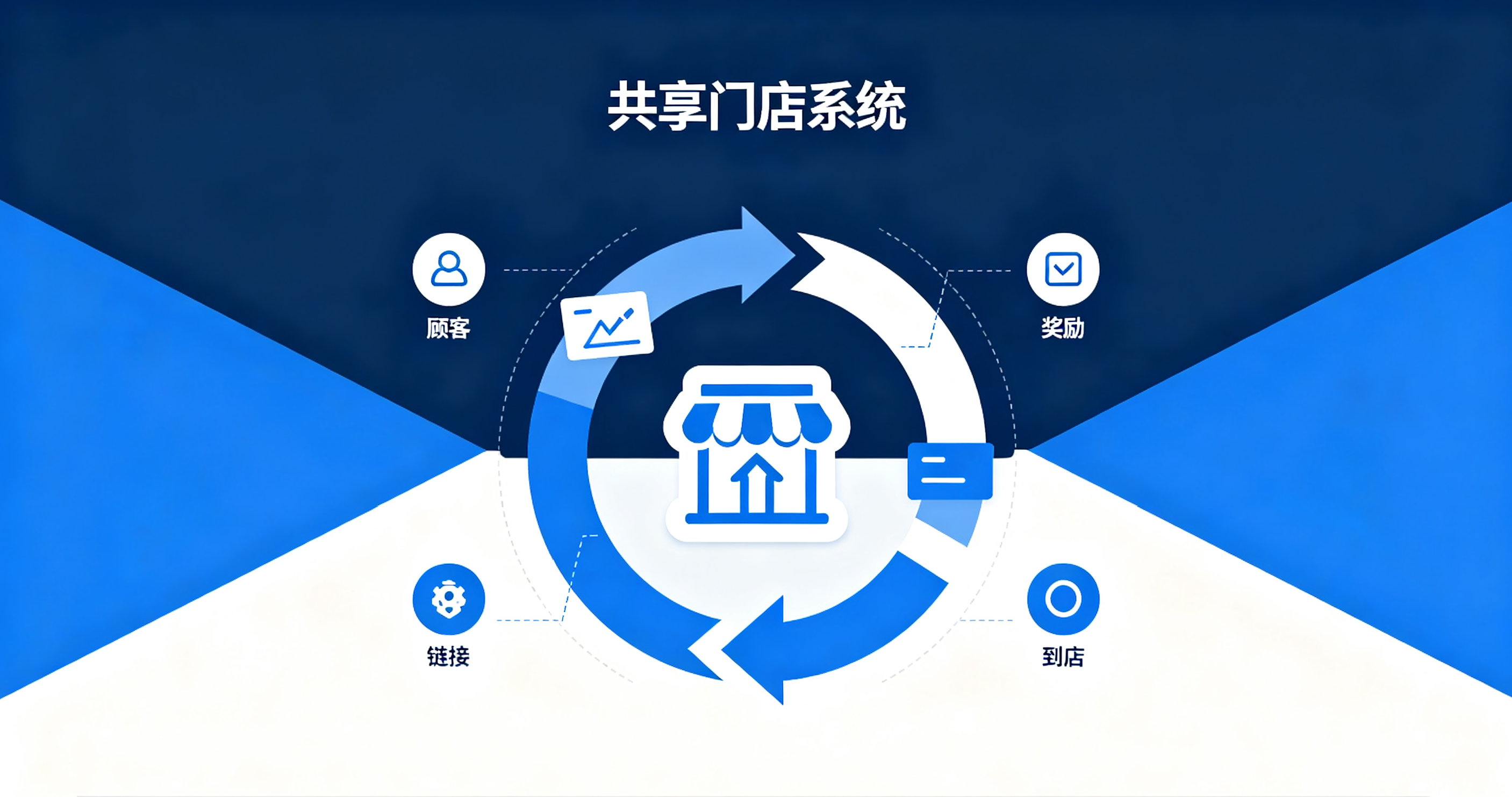 共享门店系统哪家做的专业