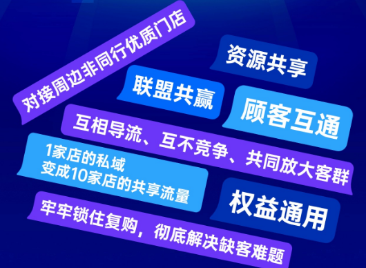 共享门店系统(图1) 共享门店系统(图1)
