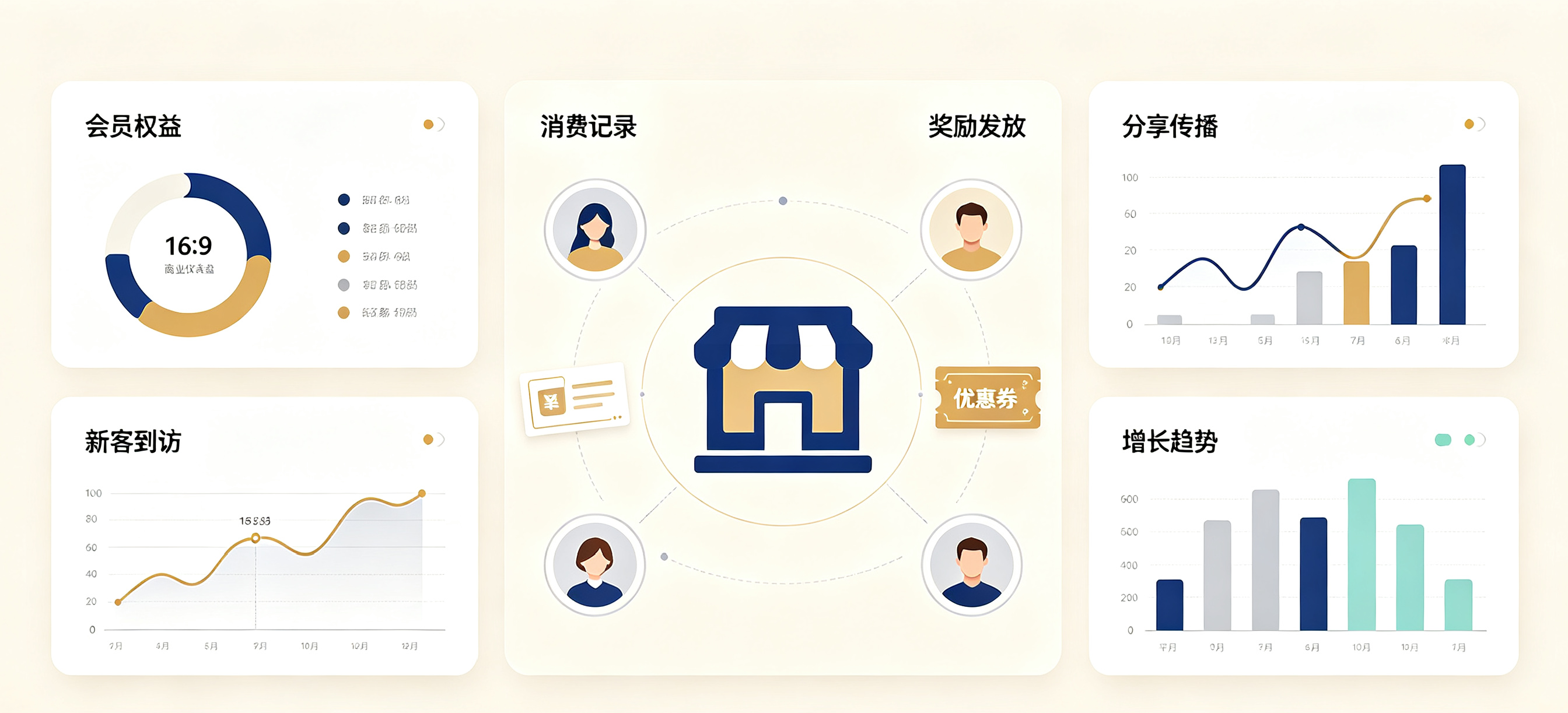 五年观察共享门店系统,真实适配边界(图1) 五年观察共享门店系统,真实适配边界(图1)