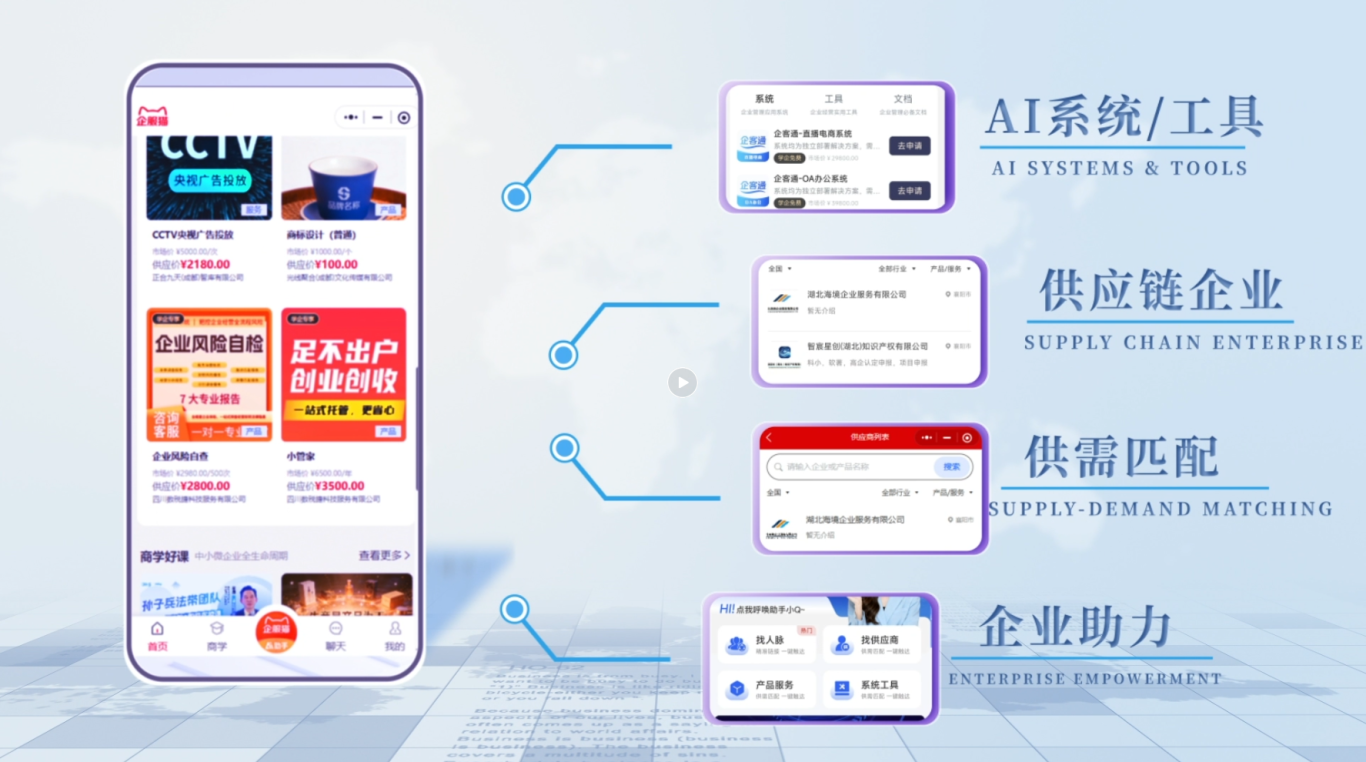 全新画面升级，立体展现品牌实力    ​   本次宣传片完成全方位优化升级，打破原有视觉体系，实现品牌内容全面迭代。影片不仅完善、优化了正合九天企业动态全景画面，更对企业发展场景、服务体系、团队风貌进行全新呈现，让品牌形象更加立体、专业、具象。  企服猫品牌形象与价值全面焕新       本次宣传片重点完成企服猫品牌形象动态展示升级，通过可视化镜头生动呈现子品牌风貌。同时深度梳理、升级、具象化企服(图1)